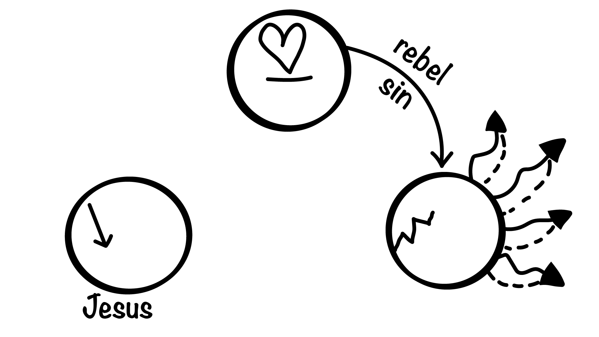 Three Circles illustration, step 21