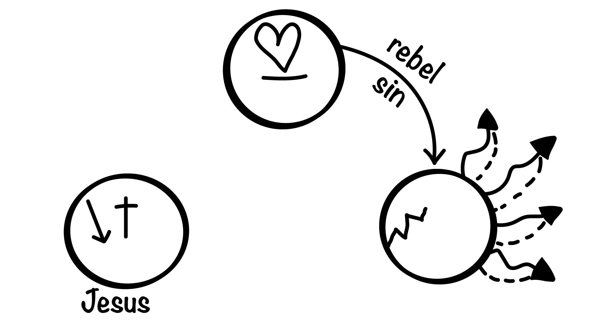 Three Circles illustration, step 22