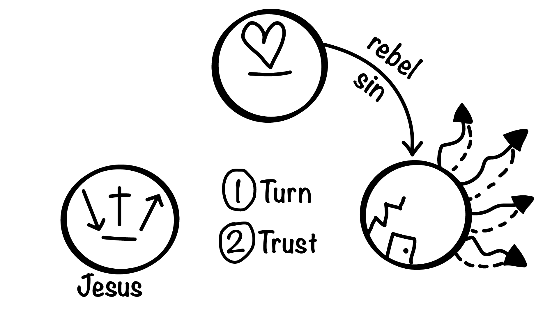 Three Circles illustration, step 27