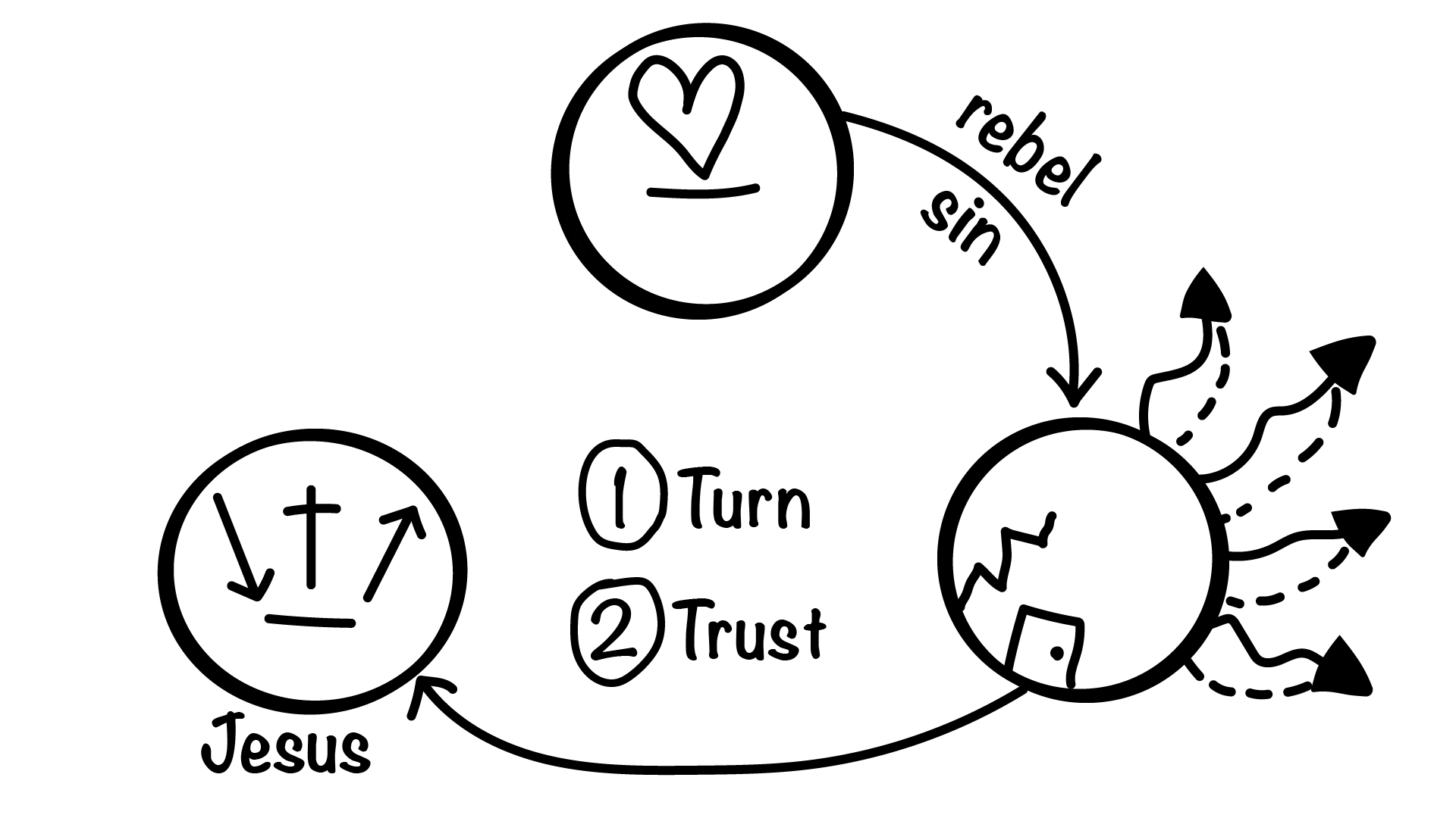 Three Circles illustration, step 28