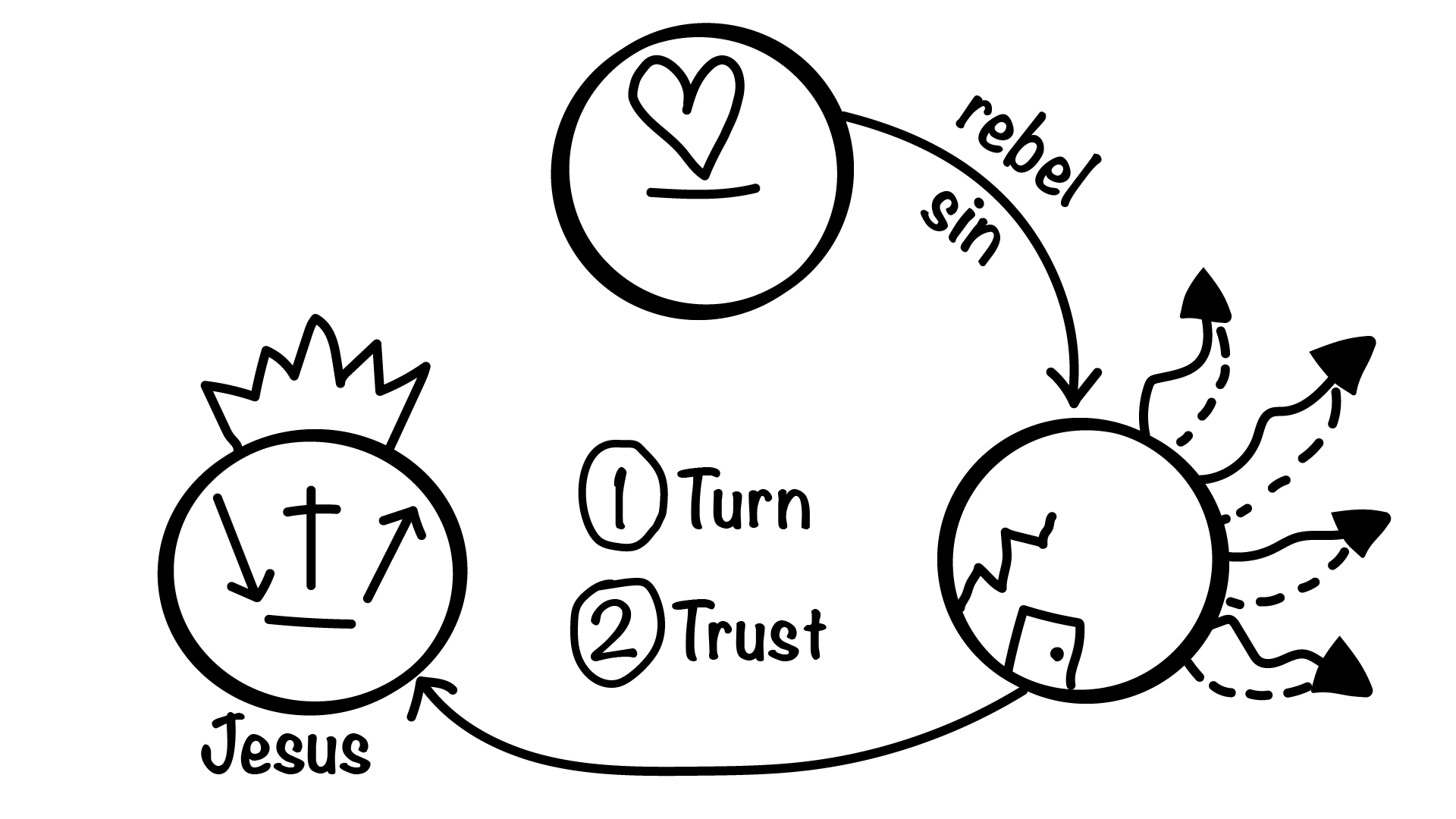 Three Circles illustration, step 29