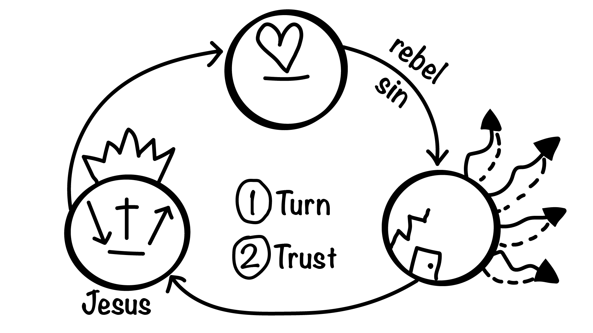 Three Circles illustration, step 30