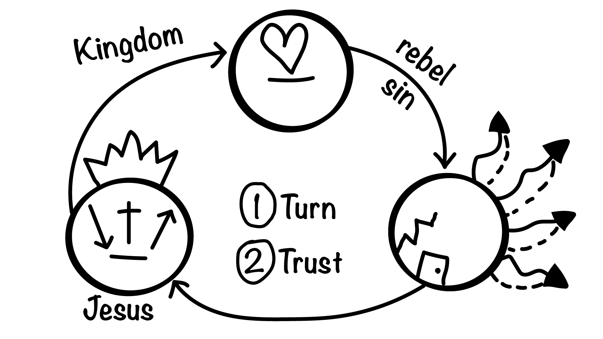 Three Circles illustration, step 31