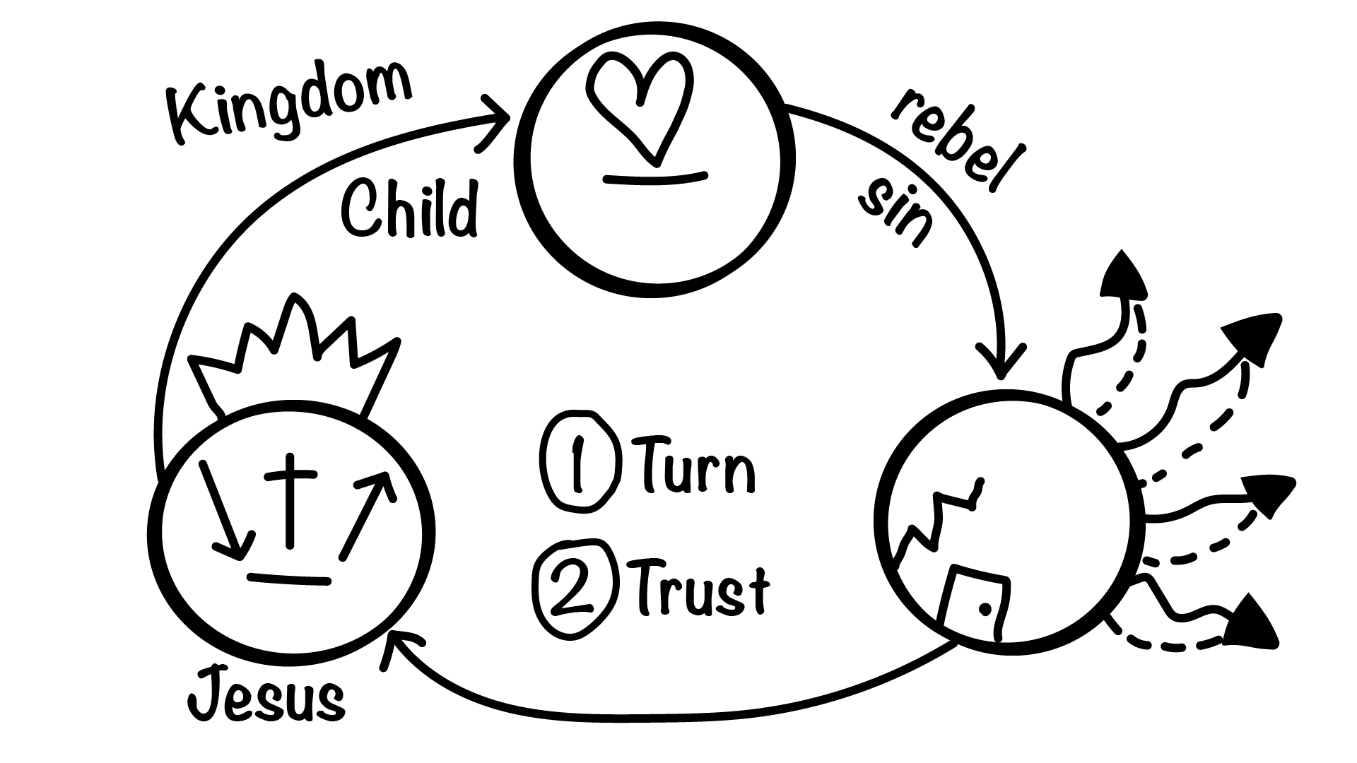 Three Circles illustration, step 32