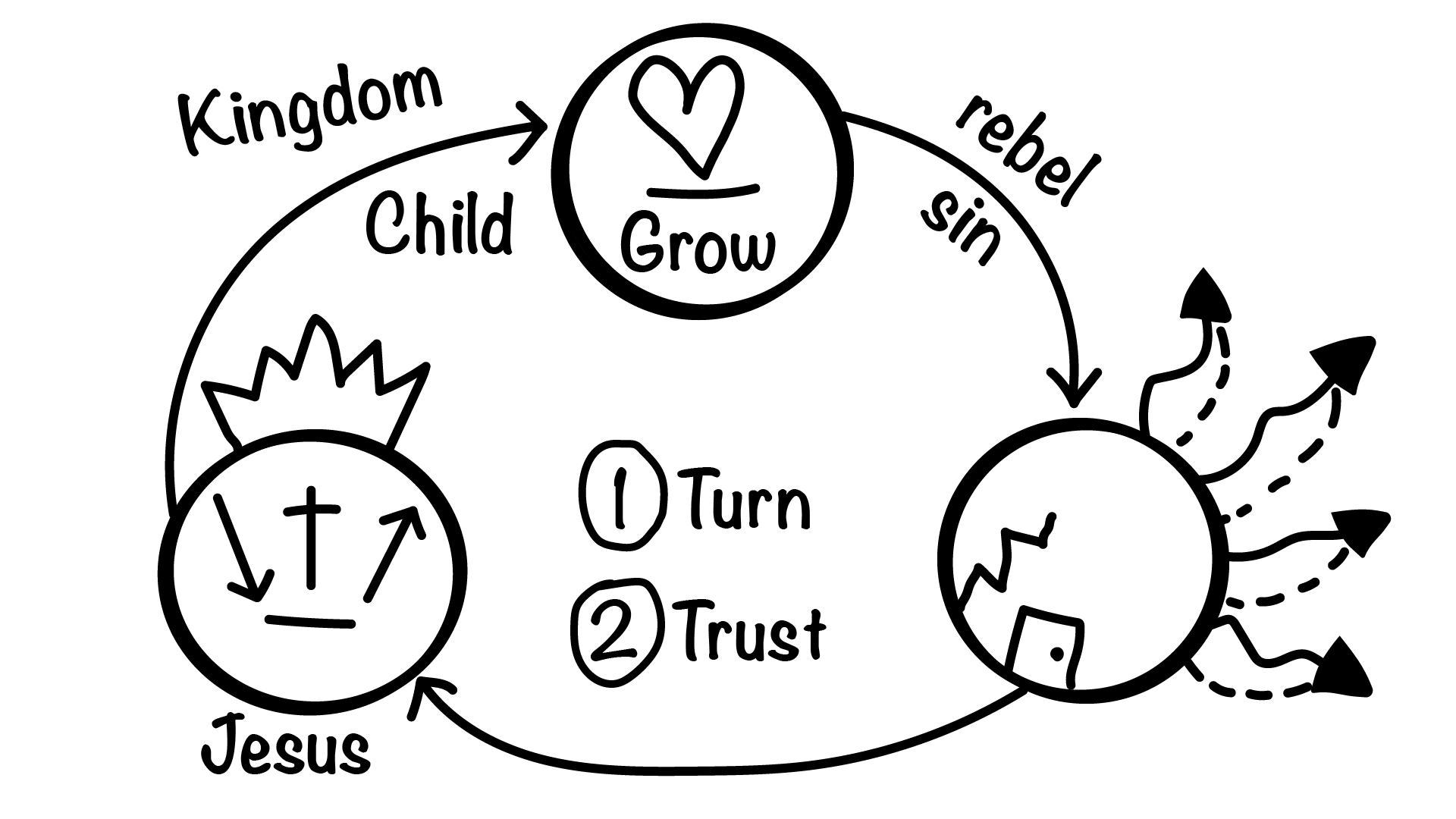 Three Circles illustration, step 33