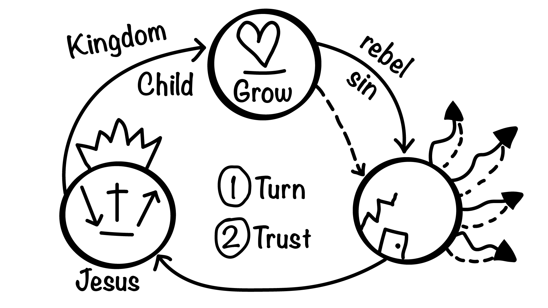 Three Circles illustration, step 34