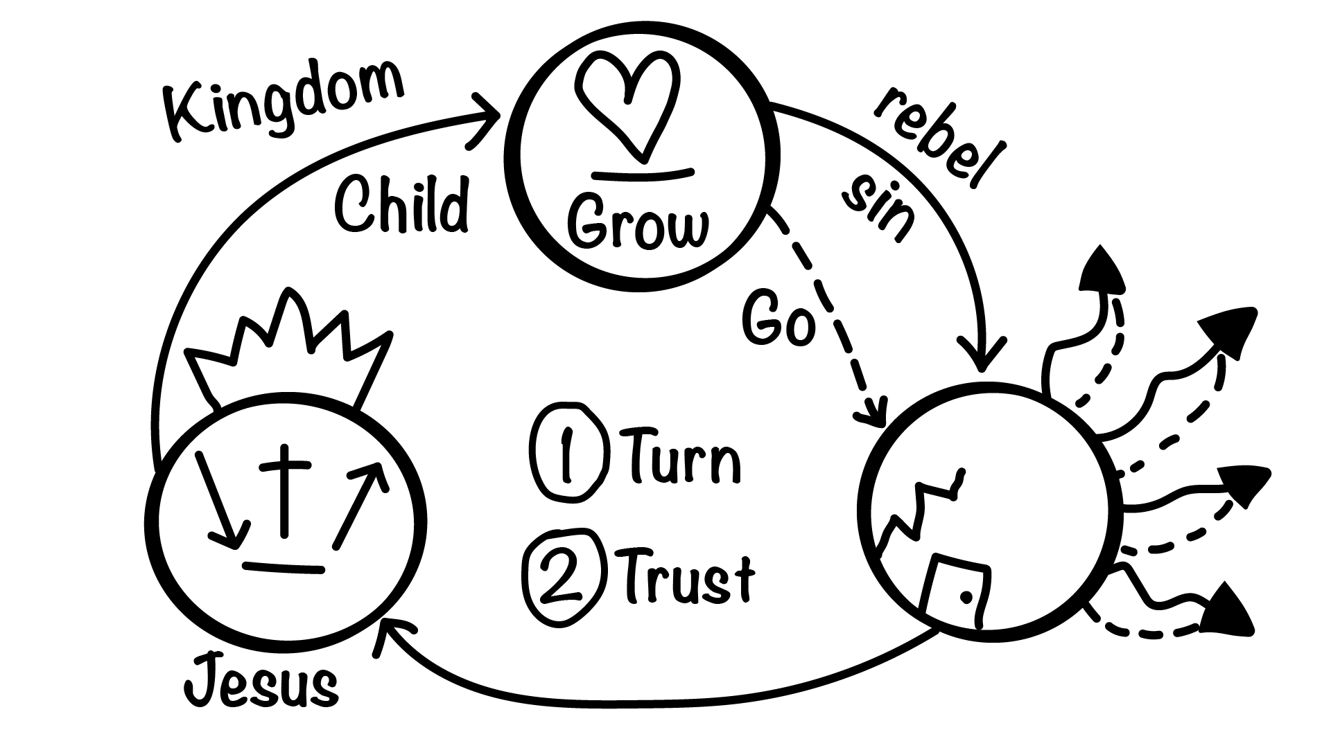 Three Circles illustration, step 35