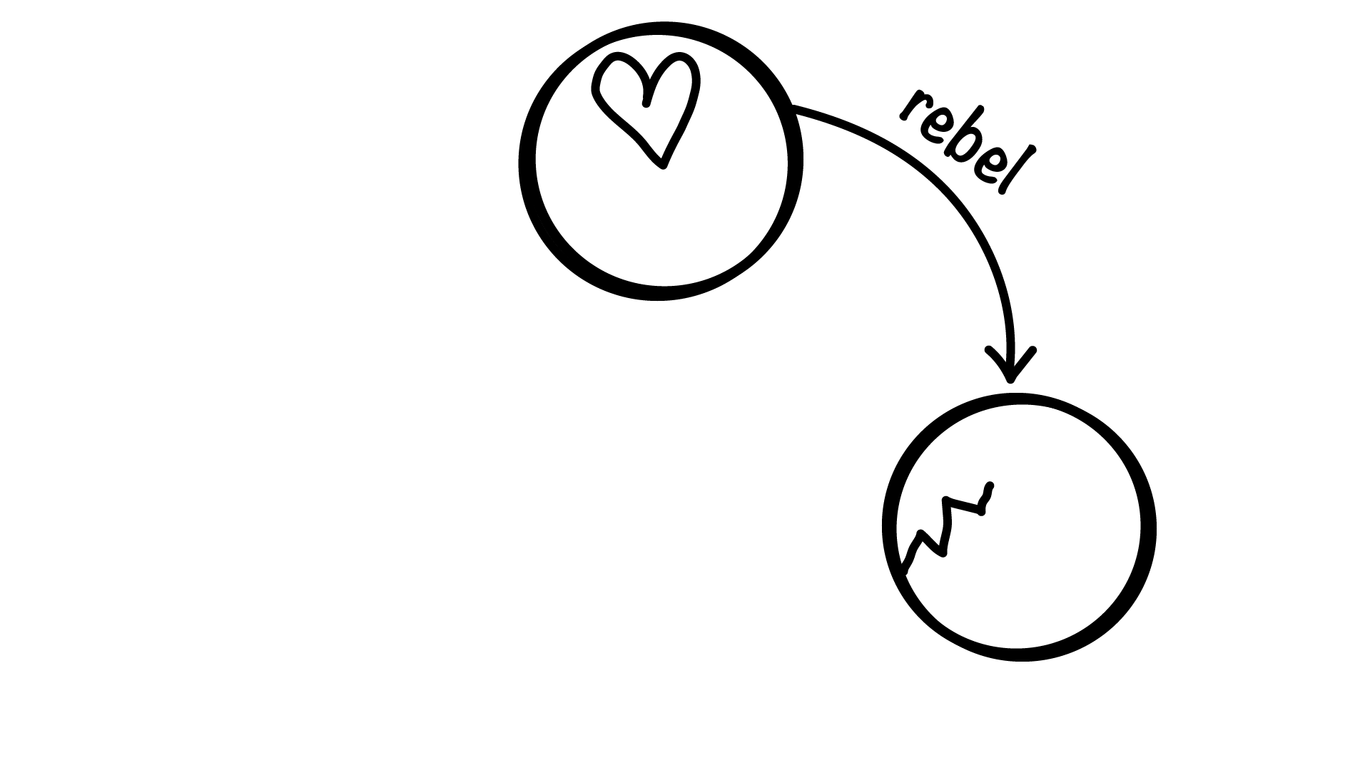 Three Circles illustration, step 8