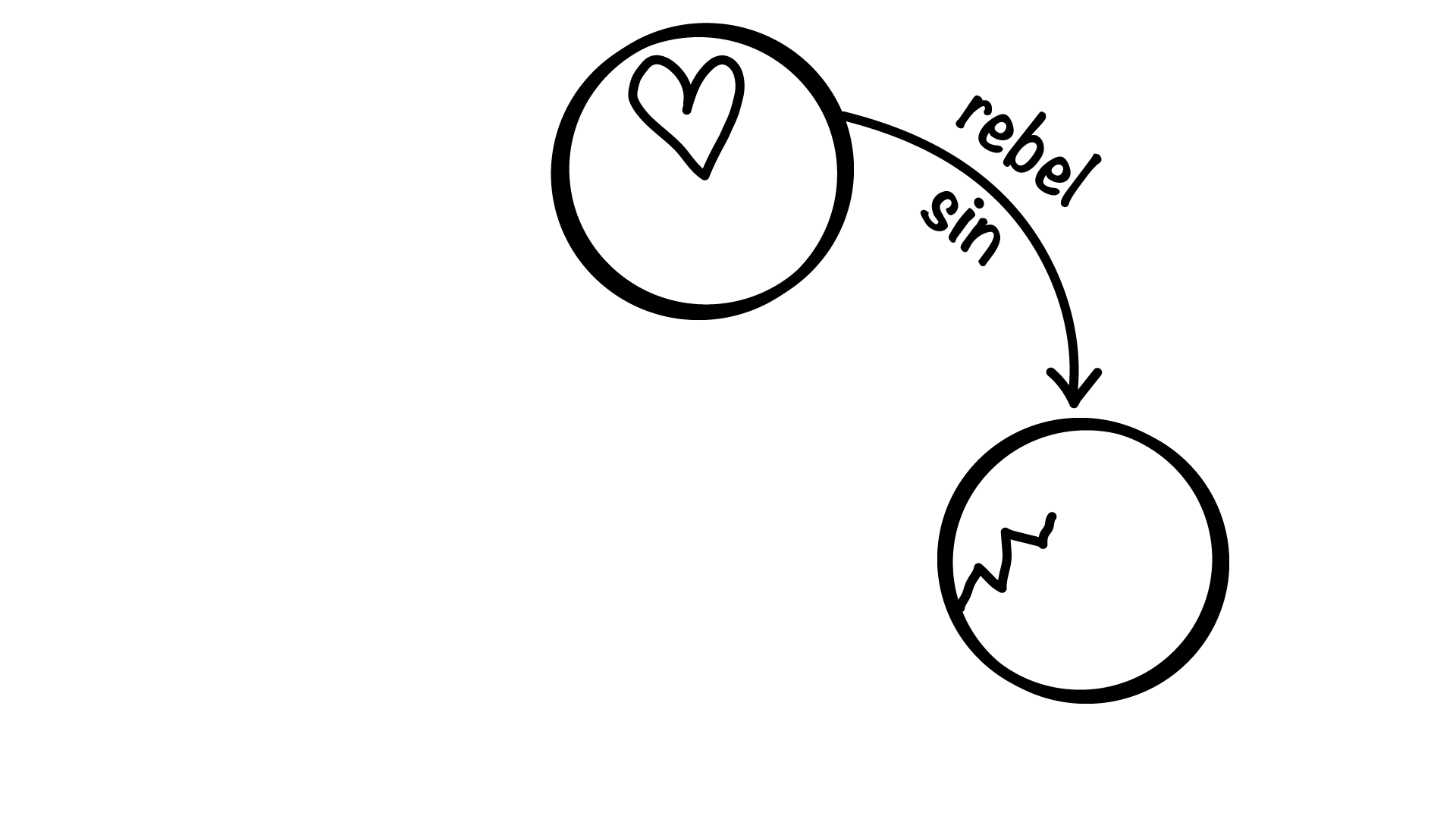 Three Circles illustration, step 9
