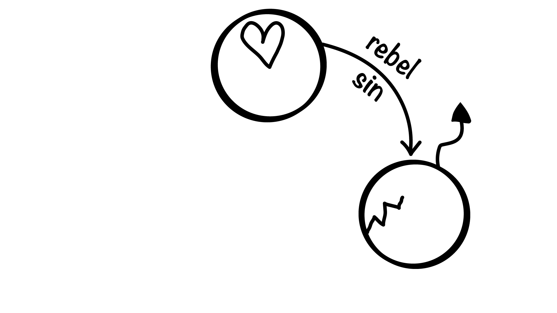 Three Circles illustration, step 10