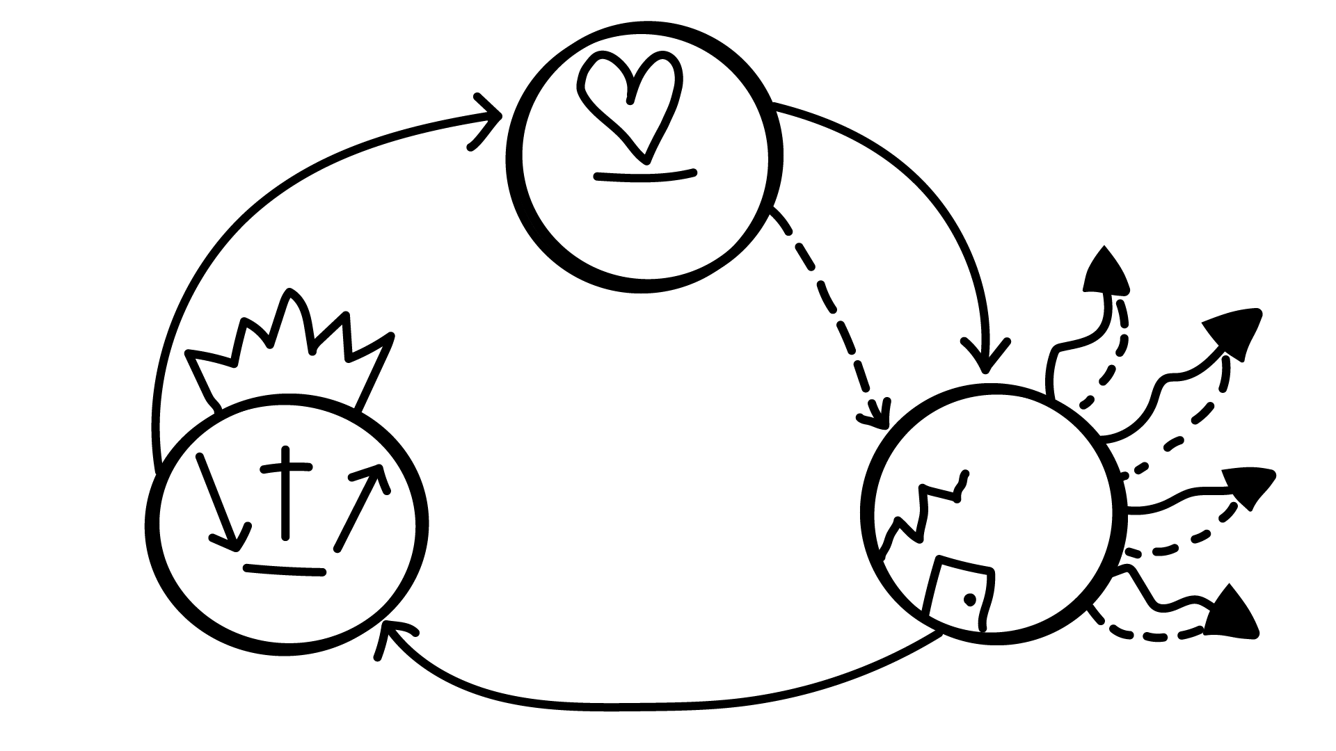 Three Circles illustration, step 1